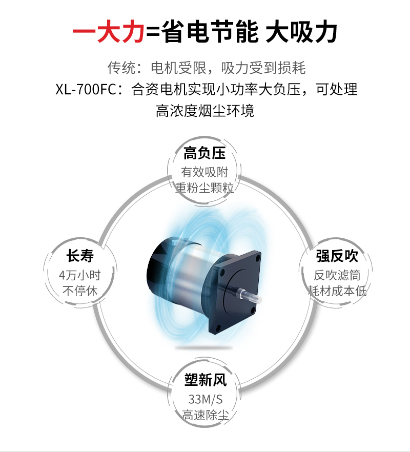 打磨除塵器