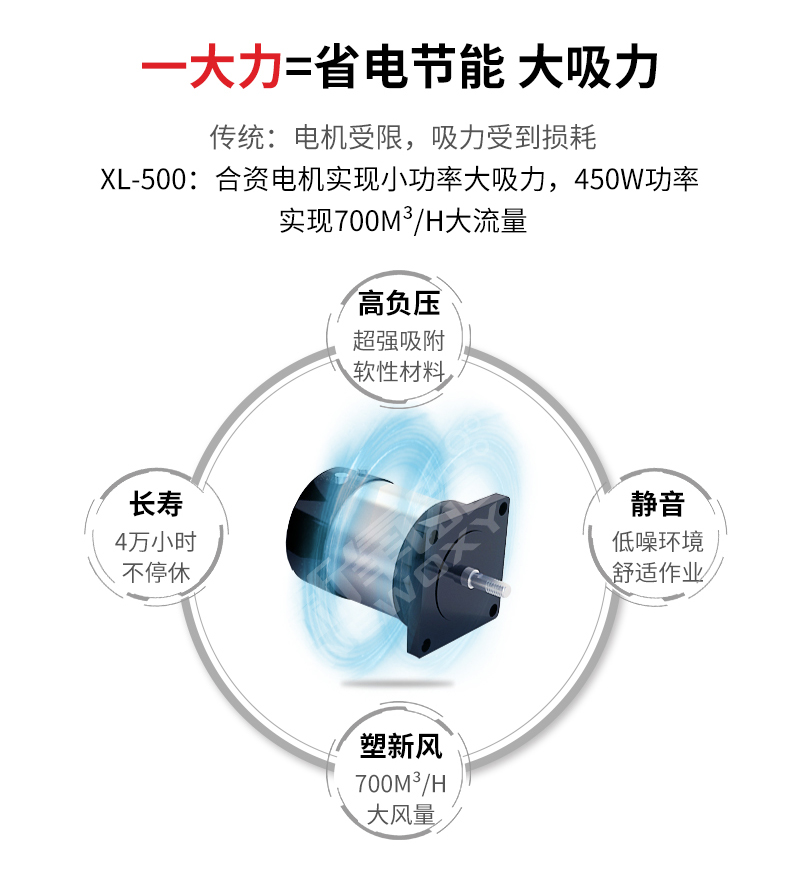 激光噴碼煙塵凈化器XL500