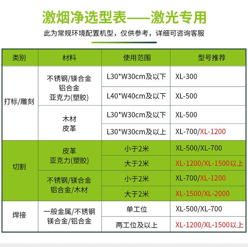 激光切割煙塵凈化器XL-1200